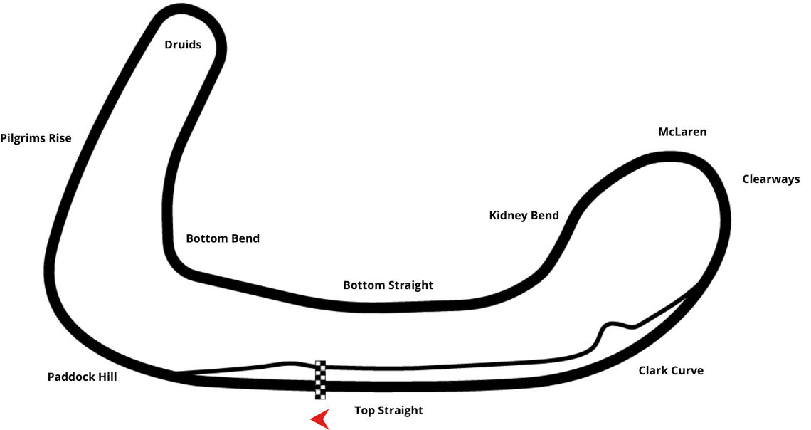Brands Hatch circuit layout and track information sheet