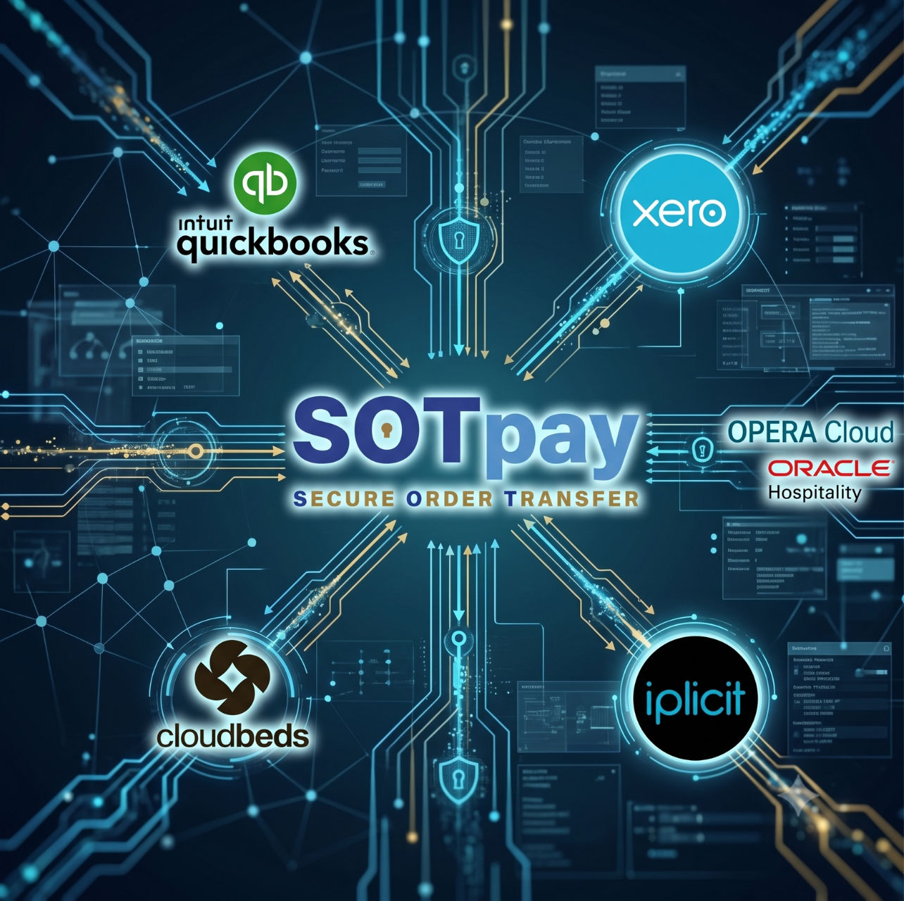 SOTpay logo in the centre of digital integrations with accountancy and hospitality software